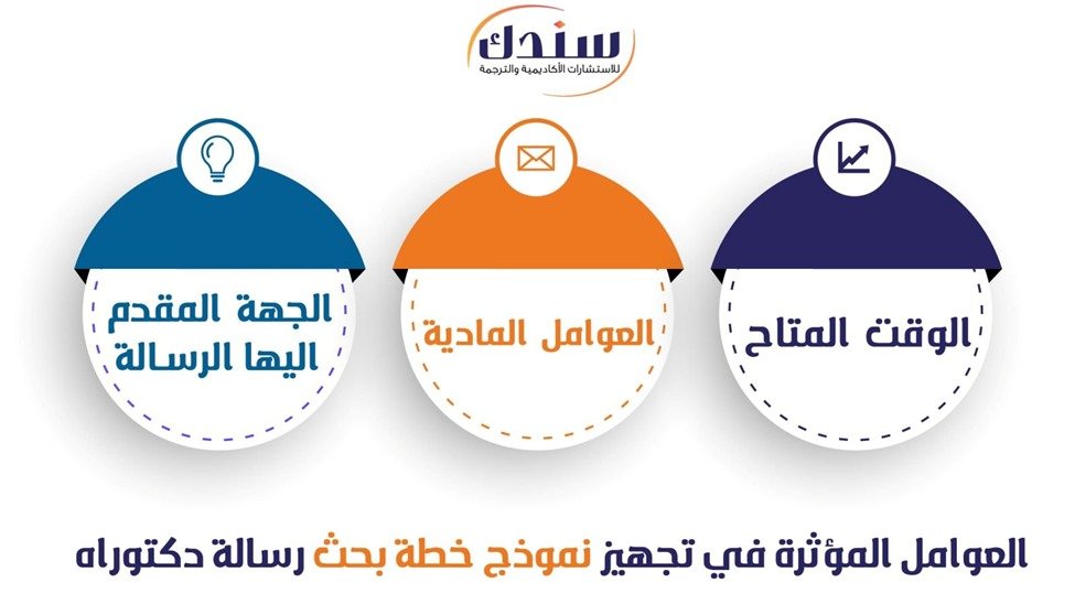 العوامل المؤثرة في تجهيز نموذج خطة بحث رسالة دكتوراه